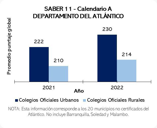 Posicionamiento de las instituciones oficiales.