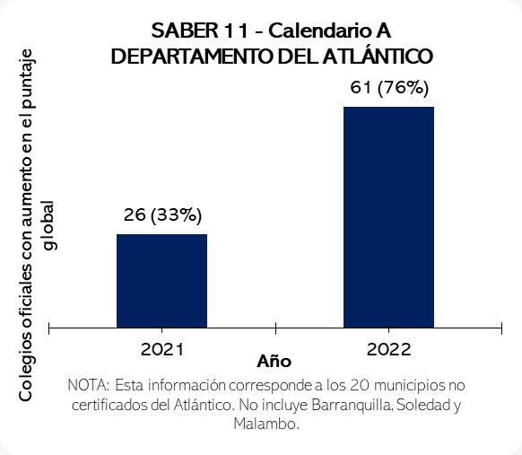 Estadísticas de las Pruebas Saber