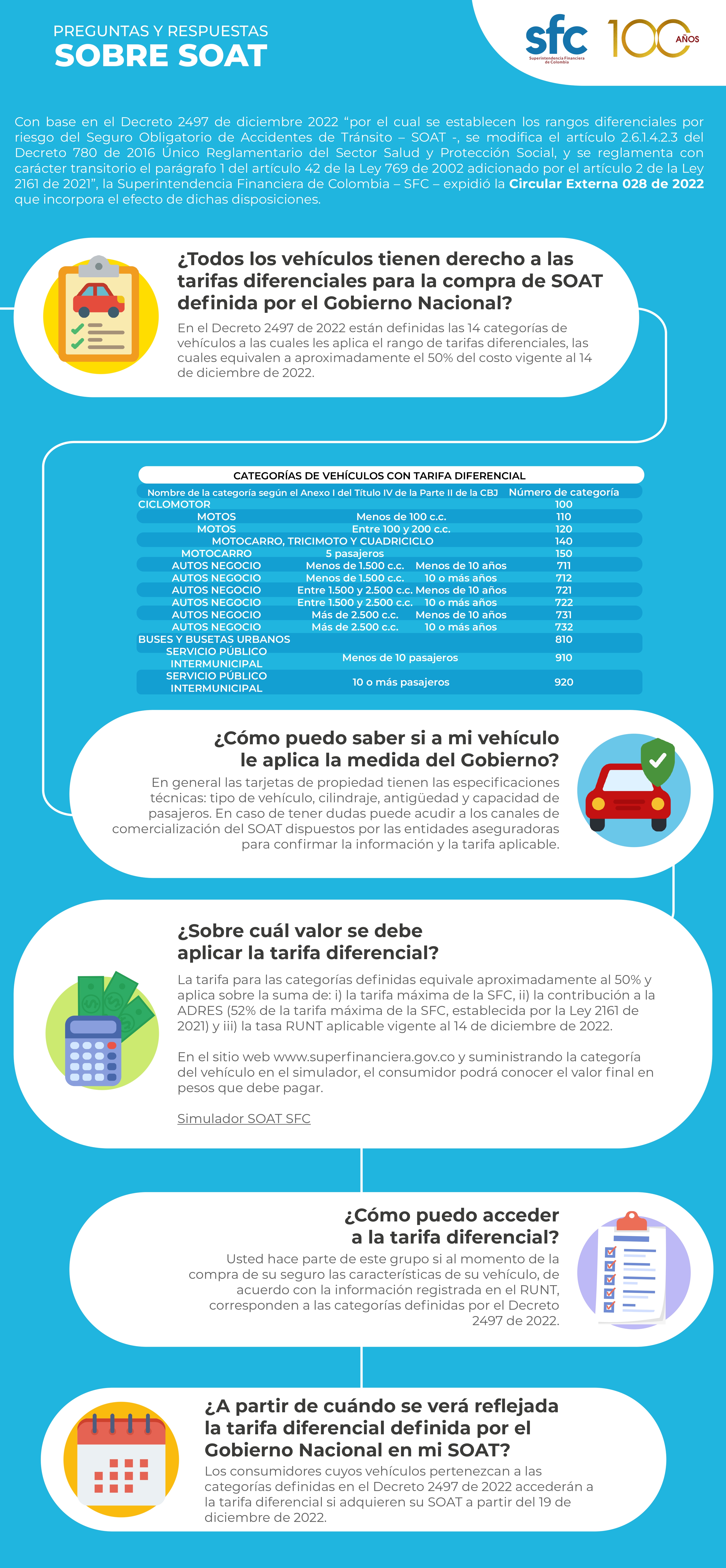 Características de las nuevas tarifas diferenciales del SOAT.