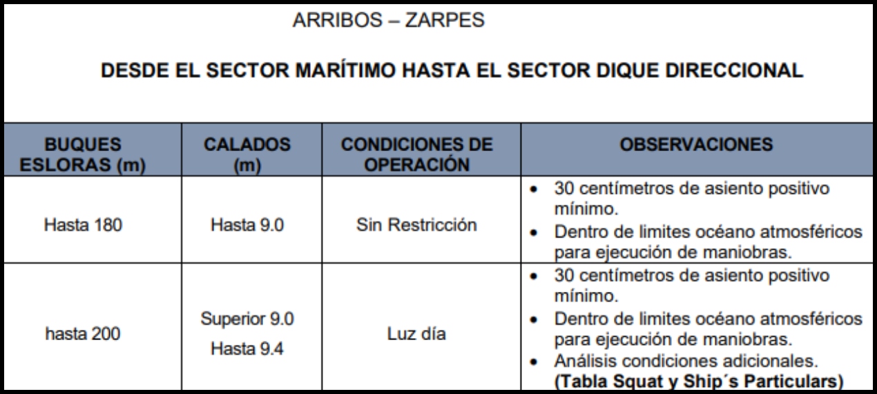 Así será el arribo y zarpe de embarcaciones con nuevo calado en el Puerto de Barranquilla.