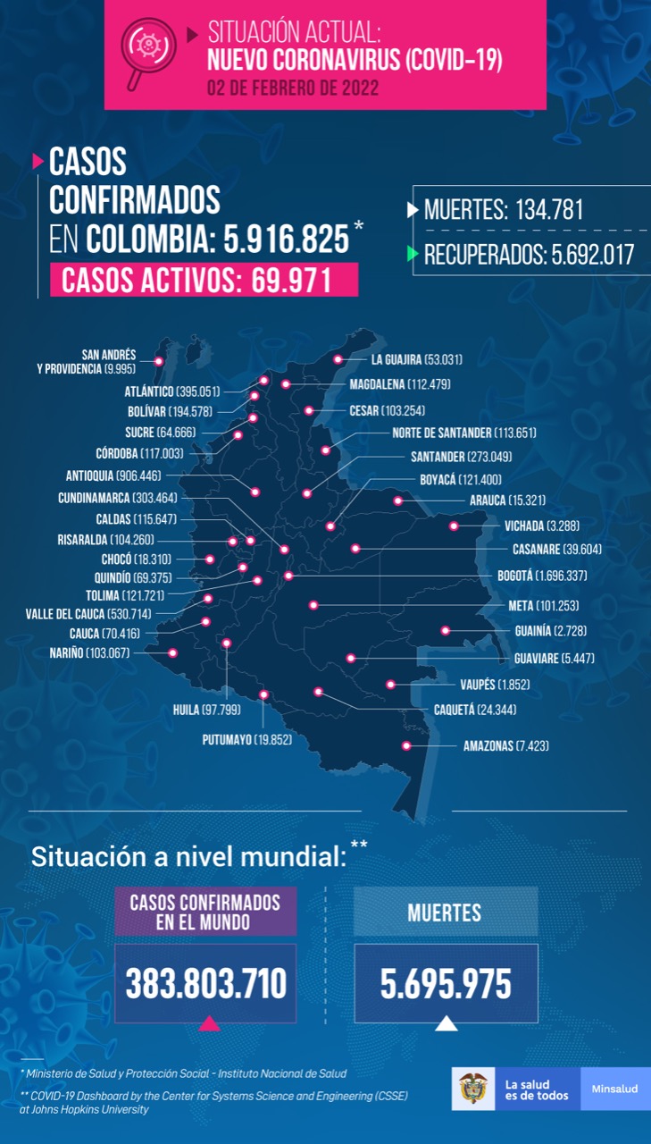 Mapa de casos de Covid-19 por regiones de Colombia a 2 de febrero de 2022.