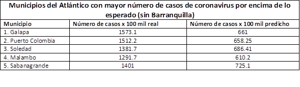 La inflación de productos alimenticios para 2021 fue la más elevada en dos décadas en Colombia.