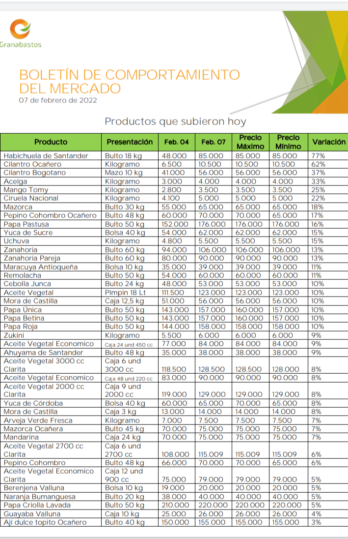 Boletín de Precios de Granabastos