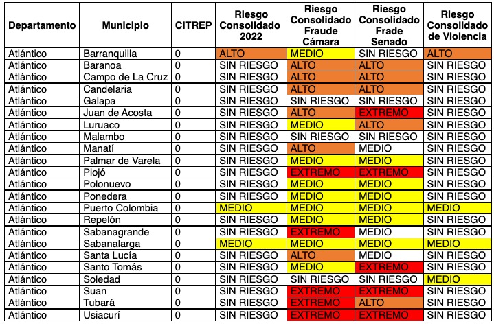 Mapa de Riesgos Electorales elecciones 2022