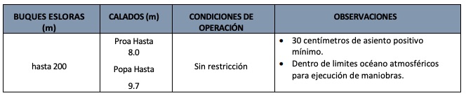 Calado restringido para zarpes frente a 'Isla Pechuga'.