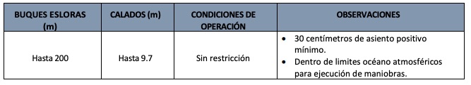 El nuevo calado operacional en el puerto de Barranquilla.