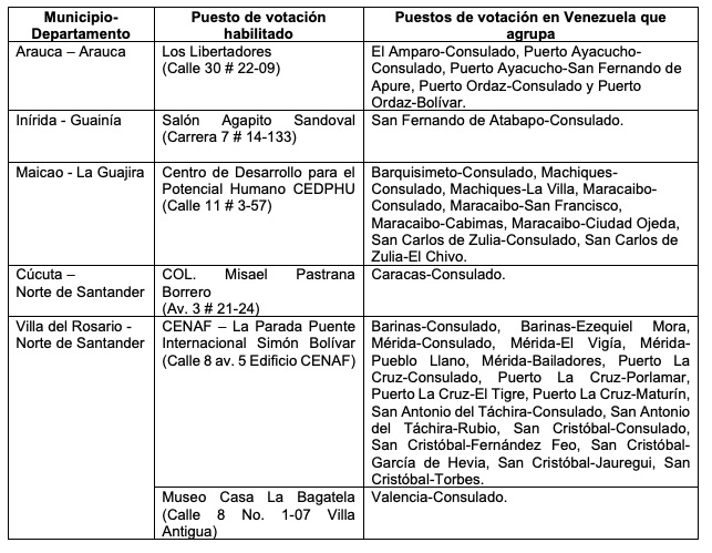 Los puestos de votación que fueron habilitados.