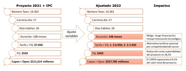 Los ajustes realizados.