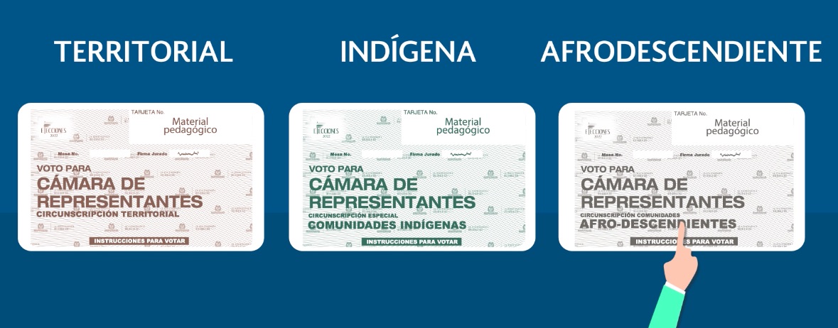 Opciones para votar a Cámara de Representantes.