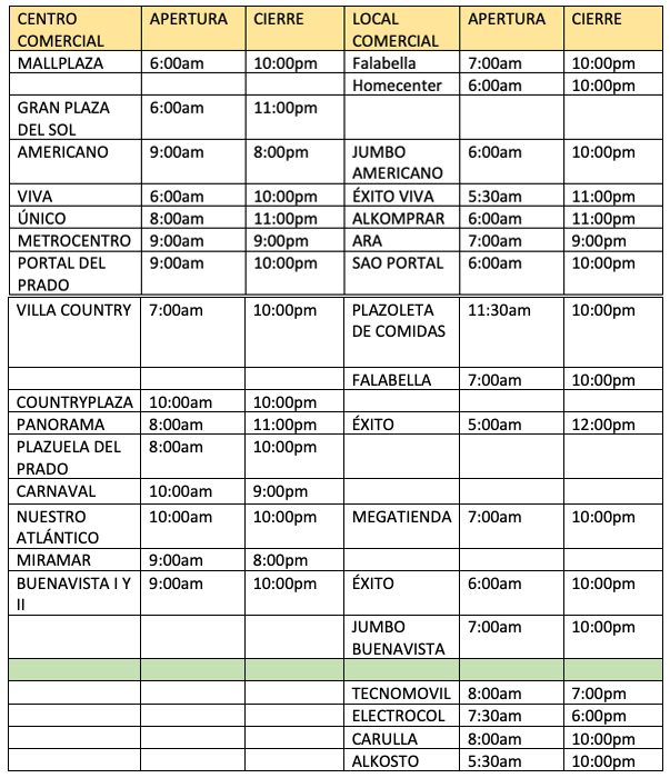 Horarios de los centros comerciales de Barranquilla