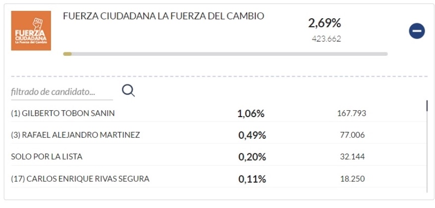 Boletín de la Registraduría.