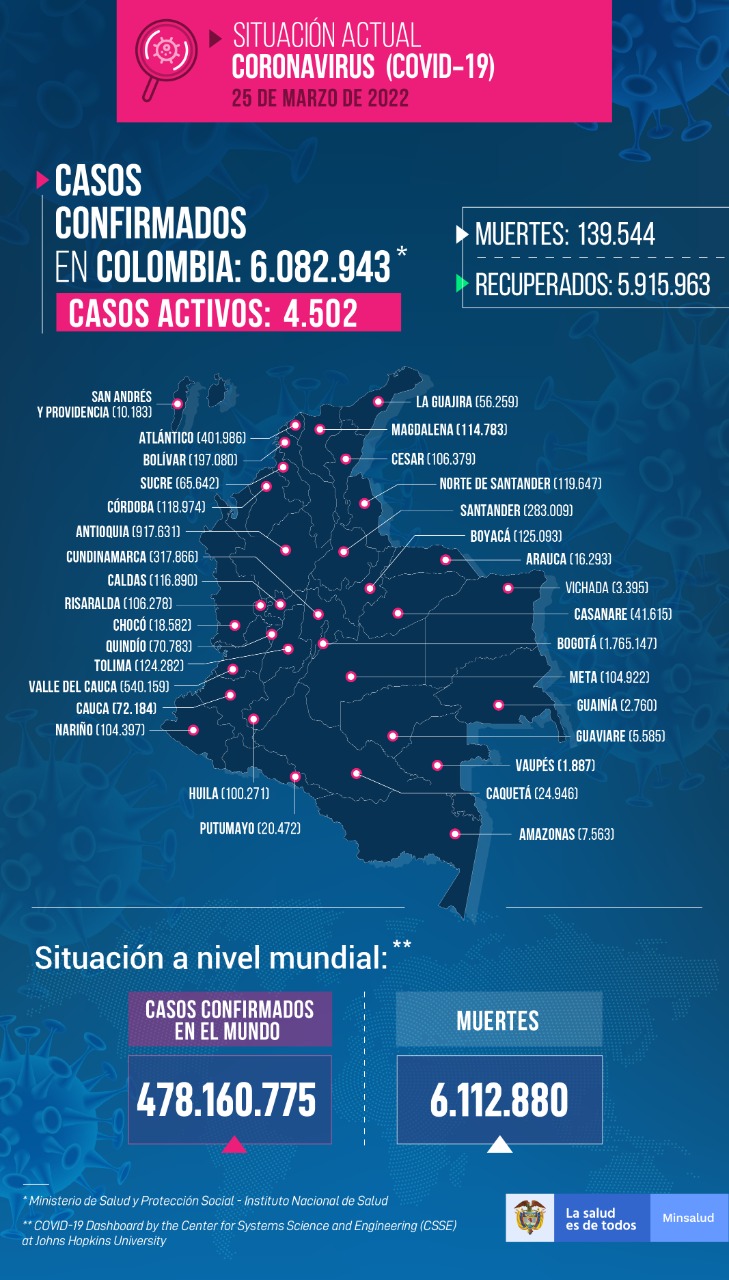 Mapa de casos de Covid-19 a 25 de marzo de 2022.