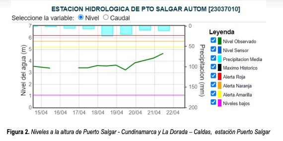 Figura 2