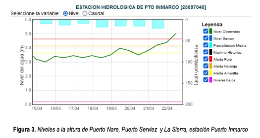 Figura 3