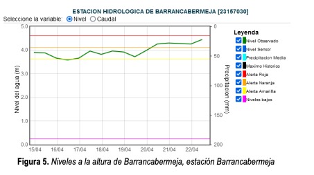 Figura 5