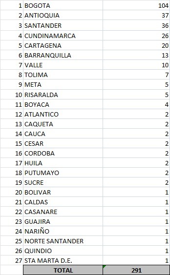 INS Casos de Covid-19 en el país el 23 de abril de 2022.