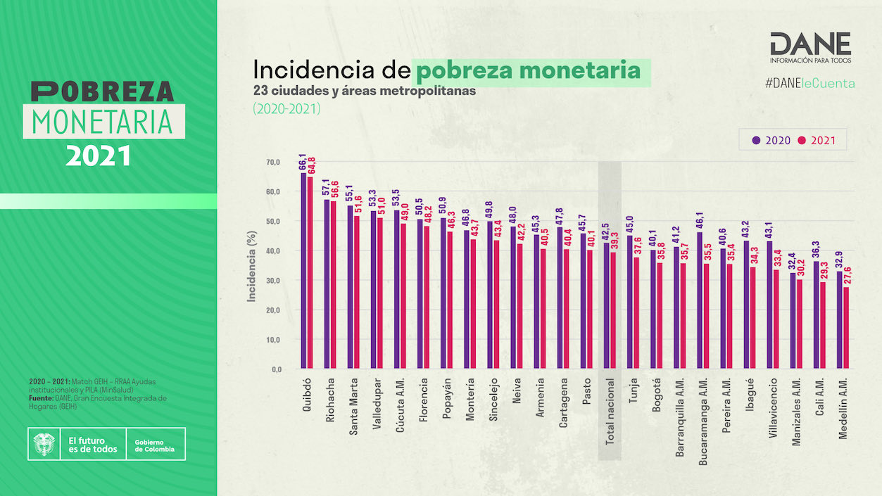 La medición en 23 ciudades y sus Áreas Metropolitanas.