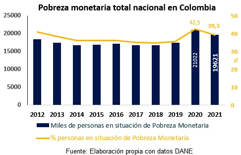 El total nacional.