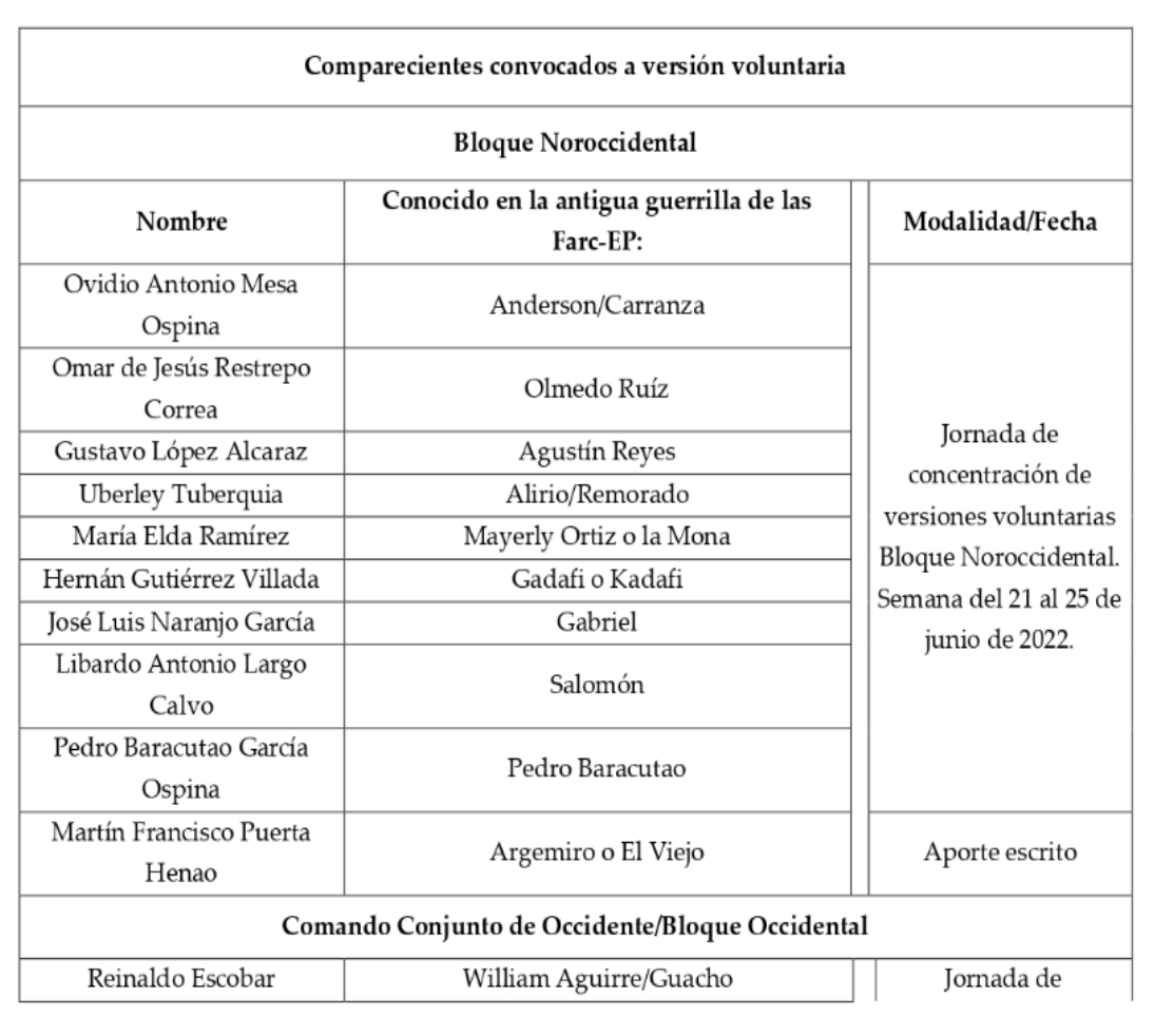 JEP cita a rendir versión a 52 exintegrantes de 6 bloques de las extintas Farc-EP por el caso de secuestro.