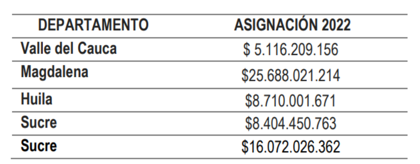 Recursos.