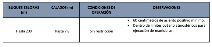 Condiciones de navegabilidad en el Puerto de Barranquilla