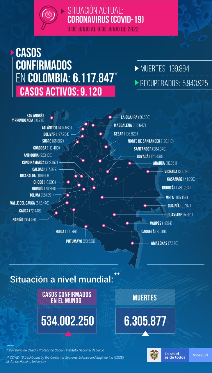 Mapa del Covid-19 en el país a 9 de junio de 2022