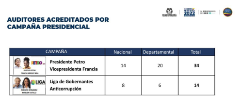 Auditores acreditados 