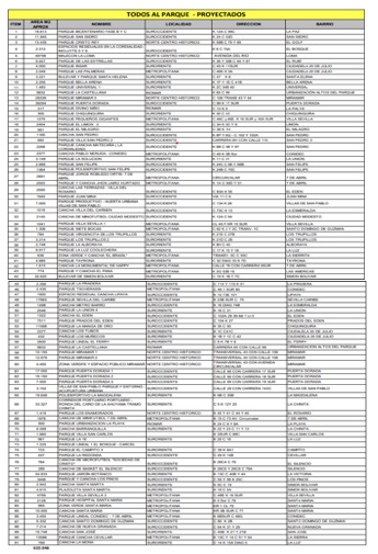 Relación de parques proyectados.