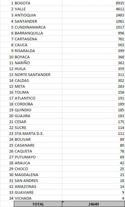 Reporte de casos de Covid-19 del 14 de julio de 2022