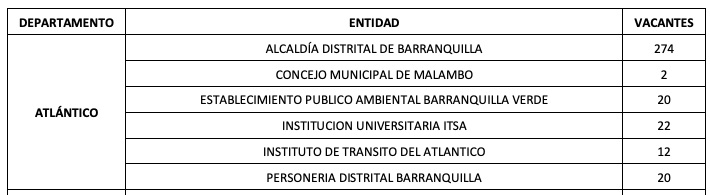 Las vacantes en el Atlántico.