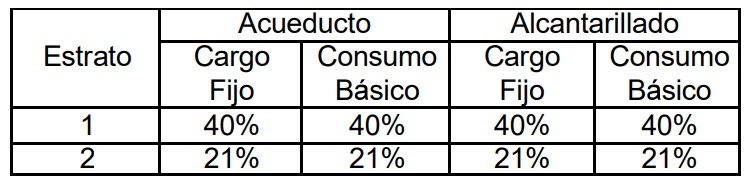 Tabla de subsidios.