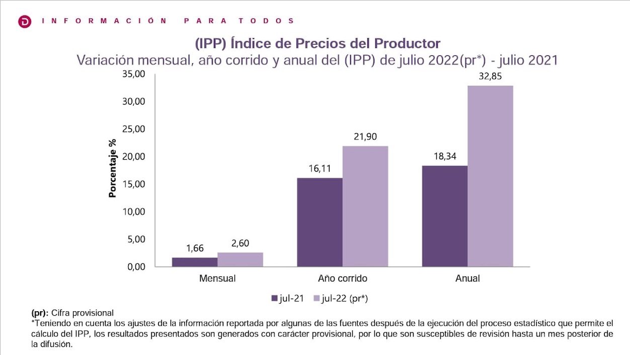 Variación del Índice de Precios al Consumidor.