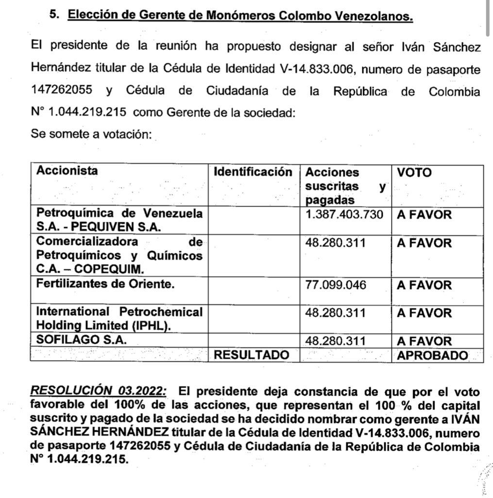 Acta para nuevo gerente y junta directiva de Monómeros.