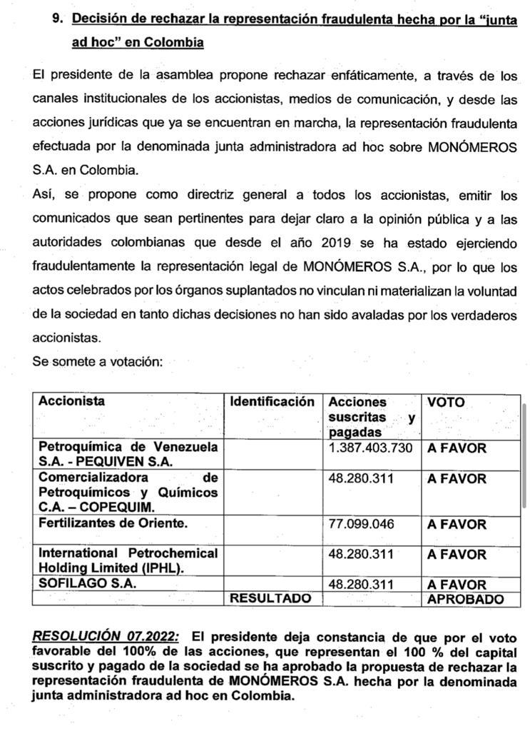 Acta para nuevo gerente y junta directiva de Monómeros.