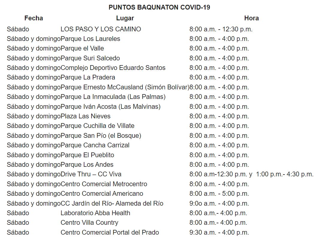 Puntos de vacunación contra el Covid-19.