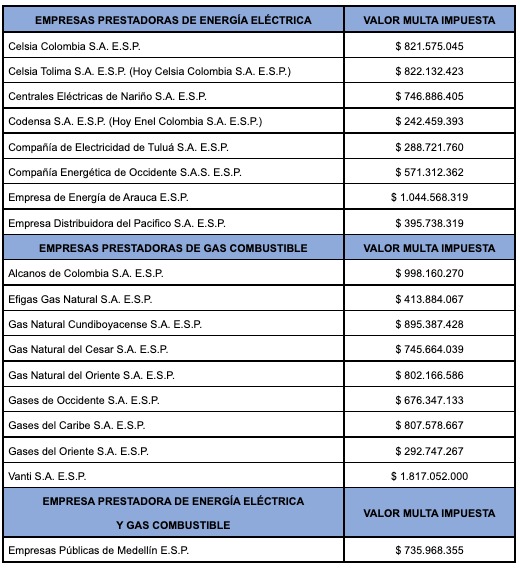 Las empresas sancionadas