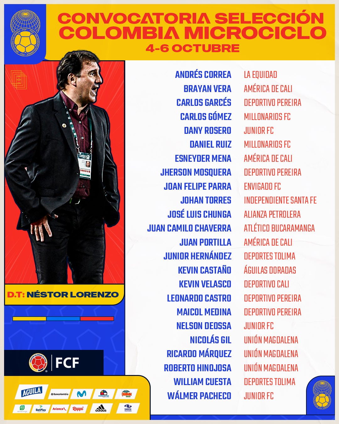 Convocados al microciclo. 