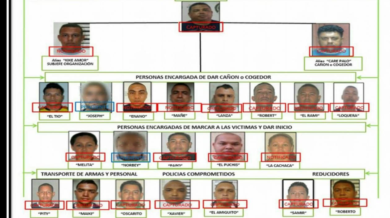 Banda de ''Los discretos' desmantelada por la Policía.