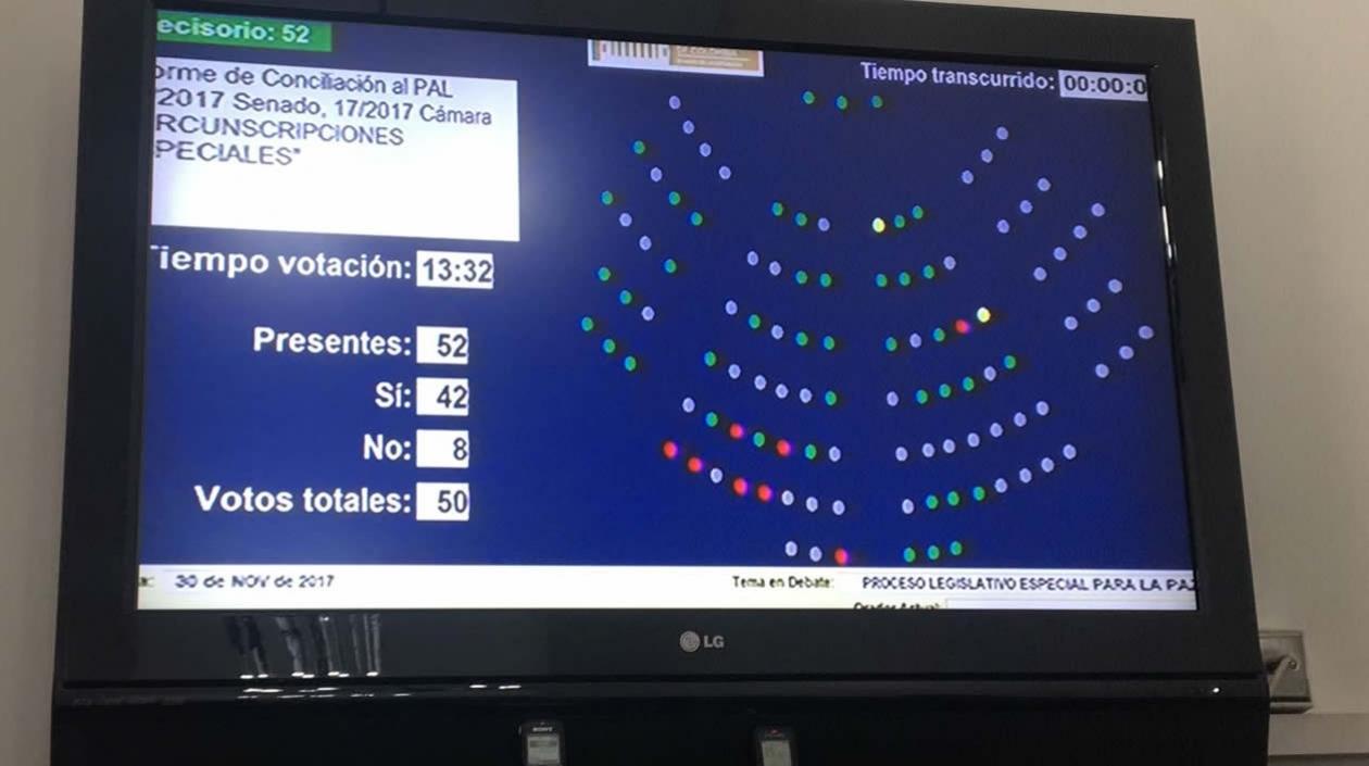 Plenaria del senado votando