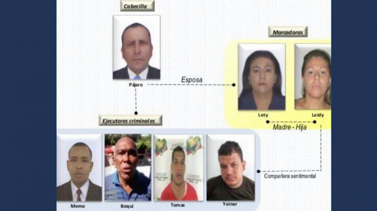 Así era el organigrama de la banda Los Champions.