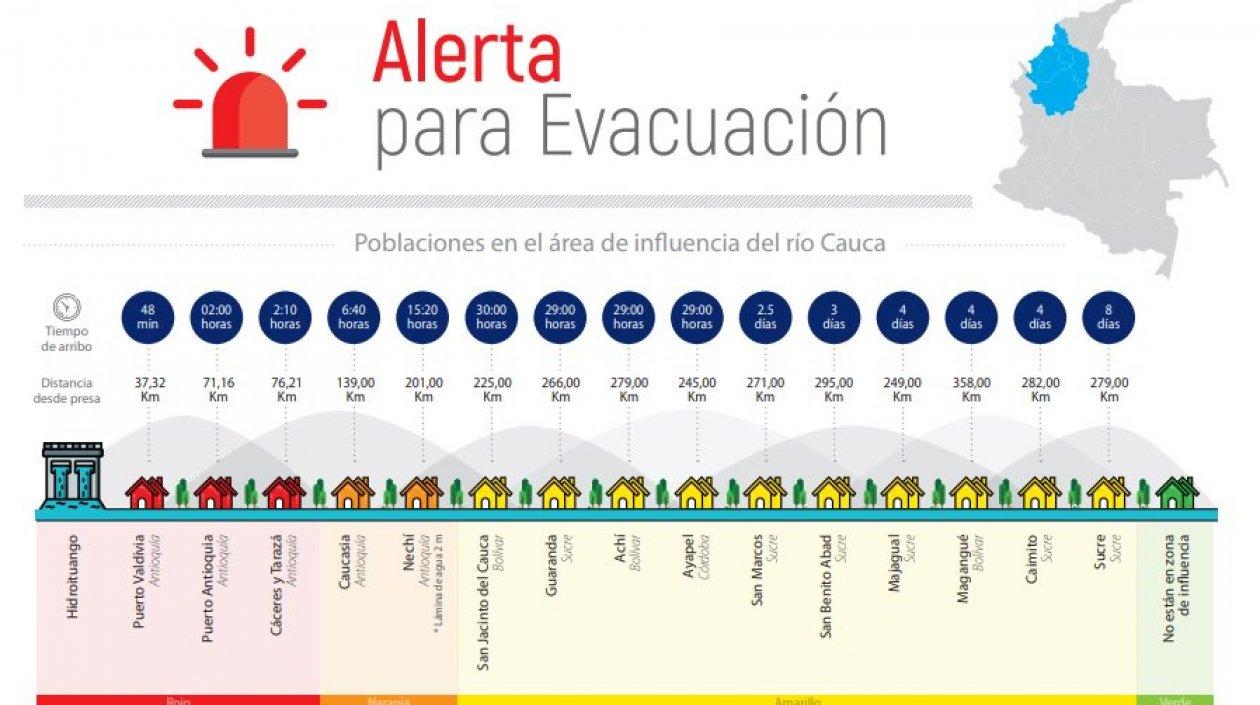 En la gráfica se observan los municipios y sus riesgos.