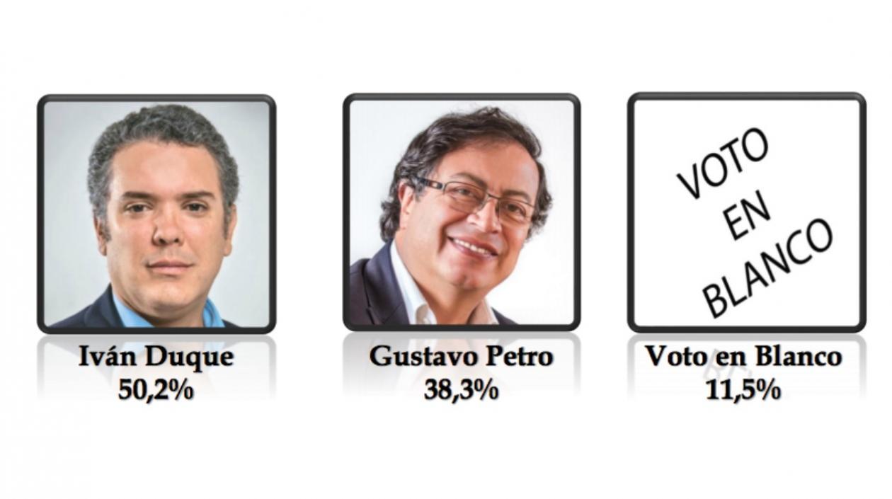 En la foto, el resultado de la encuesta.