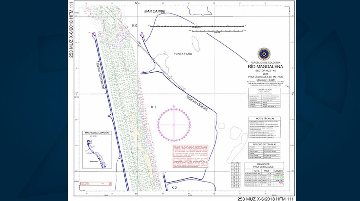 Reciente plano batimétrico.