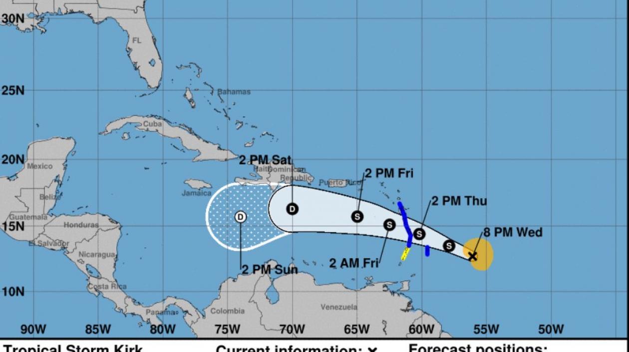 Gráfica de la tormenta Kirk. 