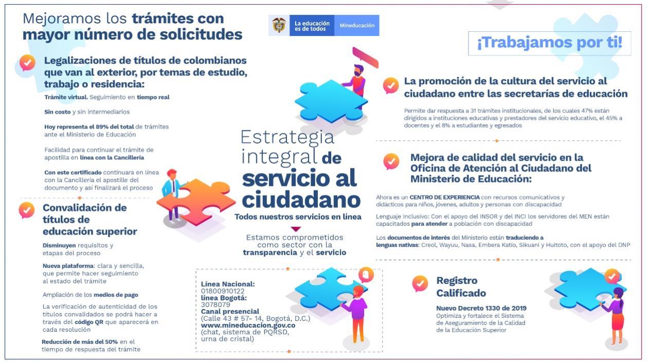 Así es el nuevo servicio ciudadano.