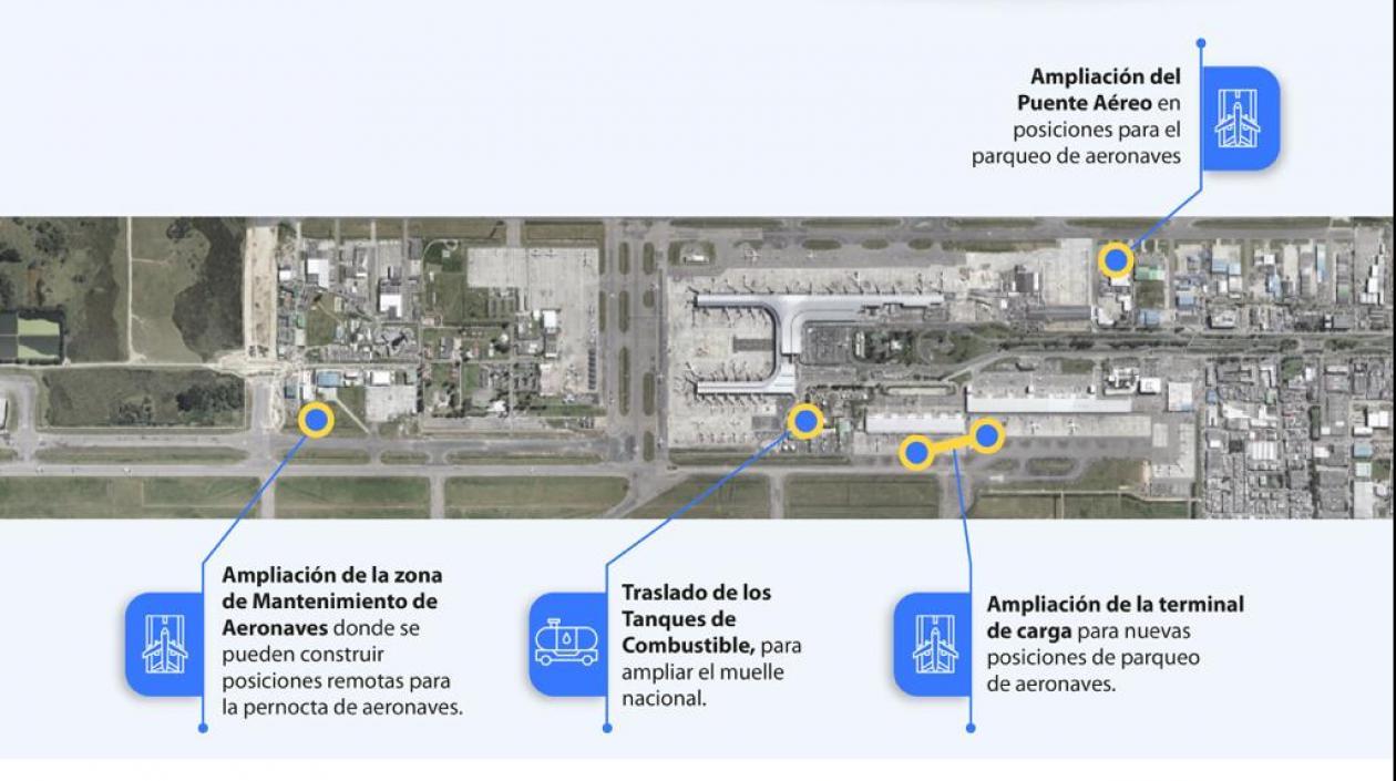 Obras en el aeropuerto El Dorado.