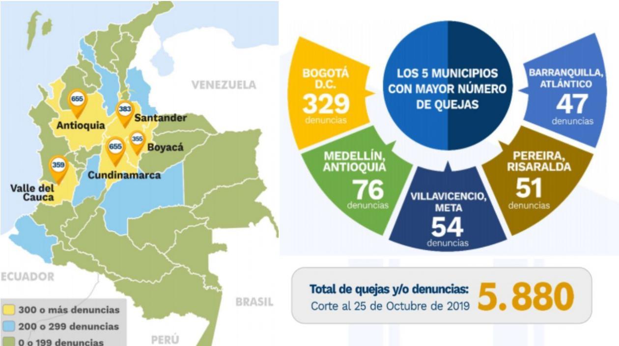 Quejas de Uriel llegan a 5.880 un día antes de las elecciones de este domingo.