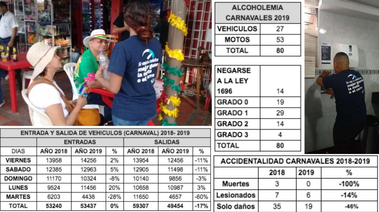 Si vas a tomar, entrega las llaves fue la campaña.