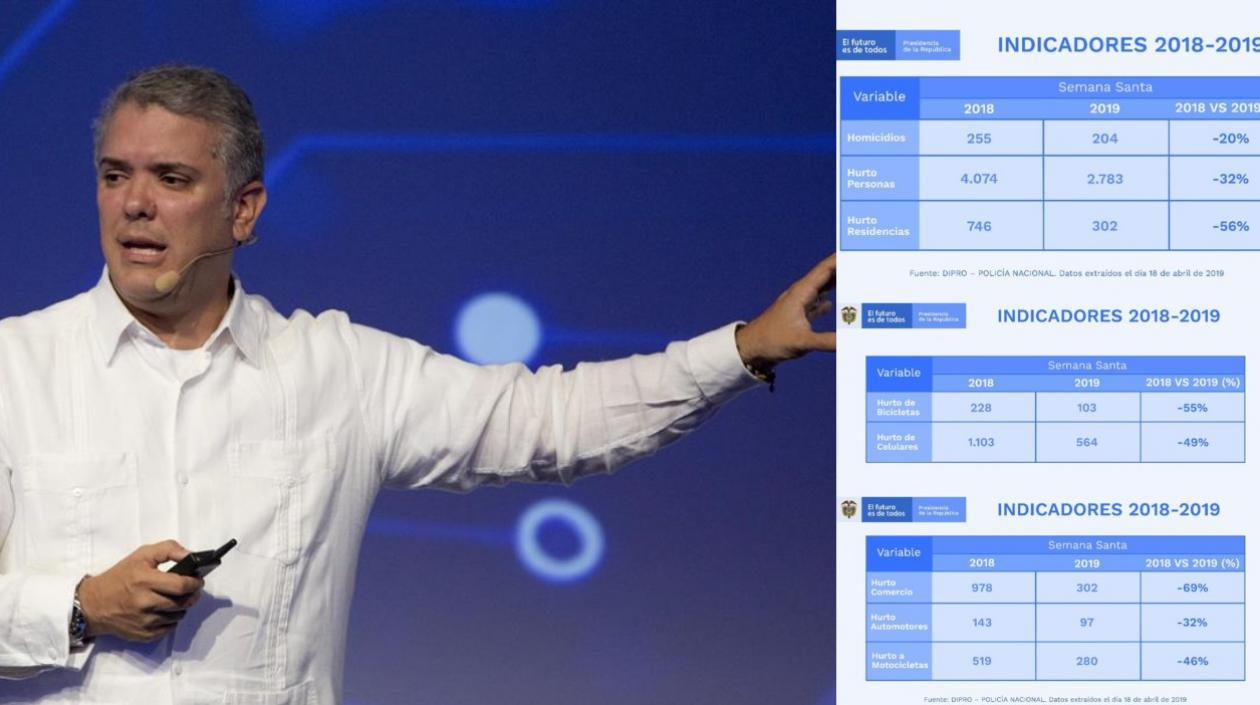 El Presidente Duque tuiteó las cifras de esta Semana Santa.