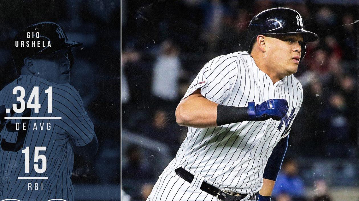 Los números de Giovanni Urshela en sus primeros 32 juegos con los Yankees.